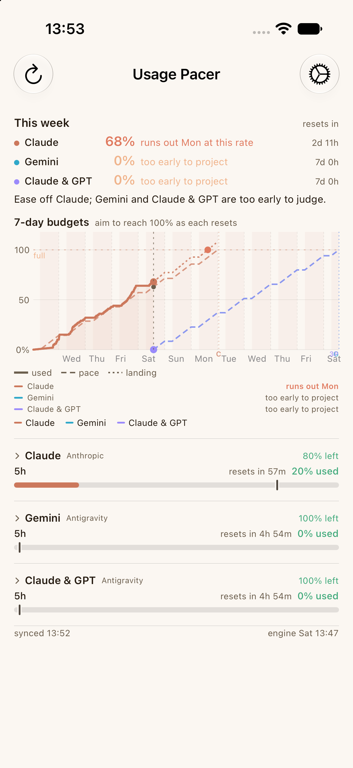 The Usage Pacer iOS app: a This week block with a row per provider showing percentage used, standing and time to reset, a one-sentence verdict, a seven-day burn-up chart plotting used, pace and landing lines for three budgets, and collapsible five-hour meters for Claude, Gemini and the third-party pool.