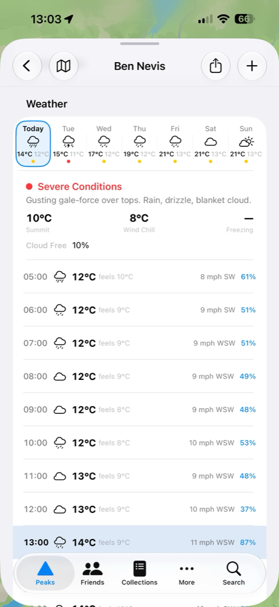 Ben Nevis weather with a severe-conditions warning and an hourly breakdown of temperature, wind and cloud.